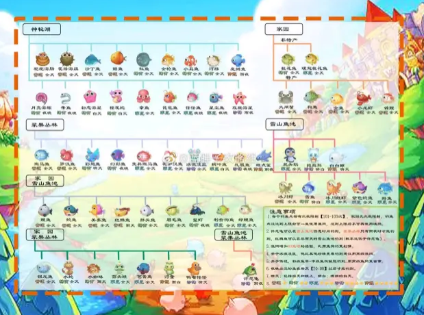 摩尔庄园手游菜谱鱼类图鉴 钓鱼图鉴一览