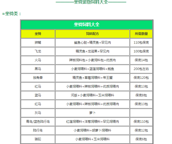 创造与魔法饲料大全 2021新版饲料合成一览