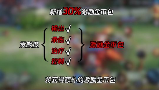 王者荣耀关键输出者成就怎么完成 王者荣耀关键输出者成就达成攻略