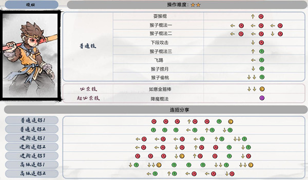 墨斗孙悟空连招介绍 墨斗顽猴连招技巧