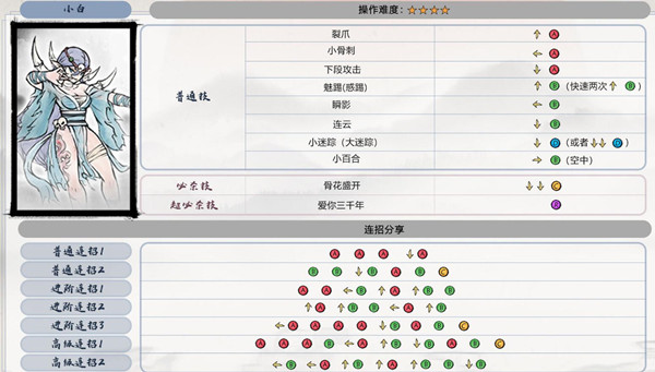 墨斗小白连招表分享 墨斗小白连招教学