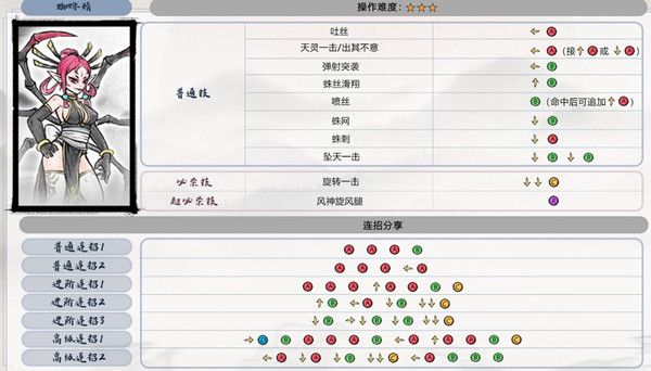 墨斗蜘蛛精连招分享 蜘蛛精怎么连招