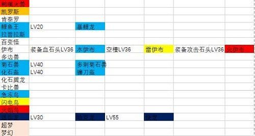 宝可梦大探险进化表分享 宝可梦大探险进化一览