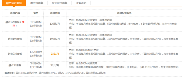 电信宽带套餐价格表2021 中国套餐价格表一览