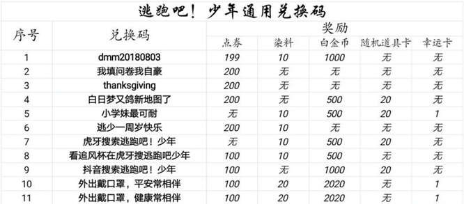 逃跑吧少年1000钻石兑换码一览