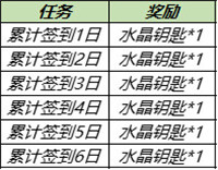 王者荣耀水晶钥匙怎么获得