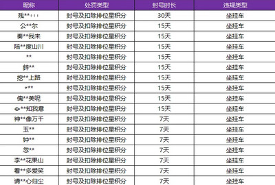 王者荣耀挂车是什么意思