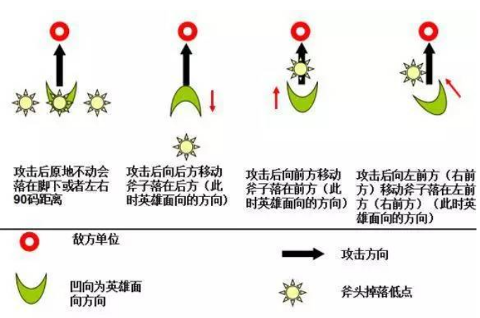 德莱文符文2021 英雄联盟手游德莱文符文推荐