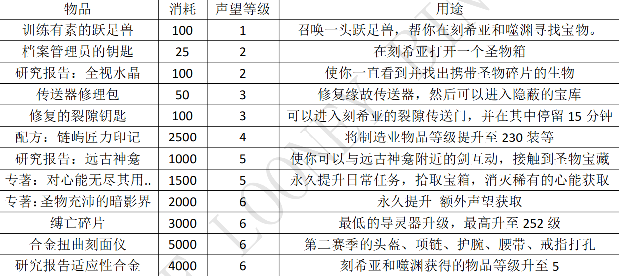 调查破碎海滩