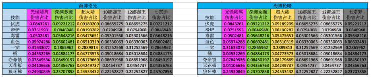 DNF街霸加点2021（dnf全职业100级最新加点）