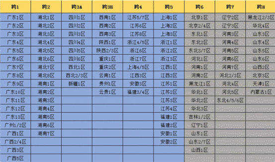 dnf跨区表大全 dnf跨区表2022版