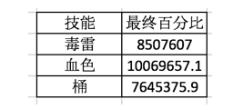 DNF街霸加点2021（dnf全职业100级最新加点）