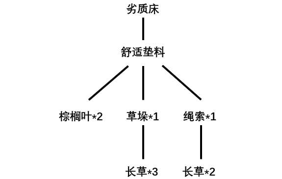 岛屿生存者铁矿石在哪（岛屿生存者铁矿石）