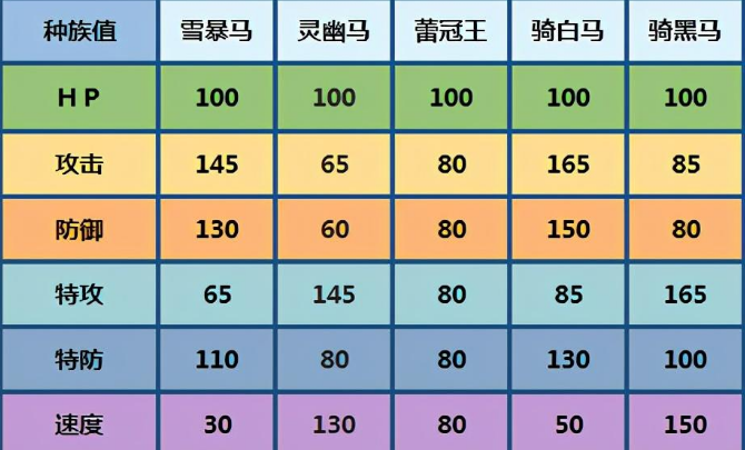 冠之雪原攻略汇总