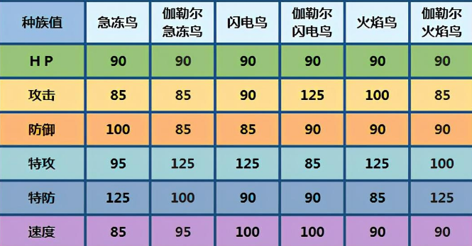 冠之雪原攻略汇总