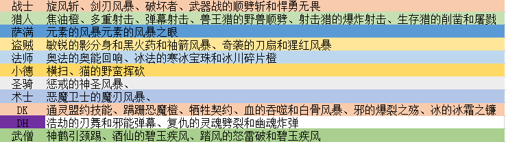 命运丝线任务怎么接