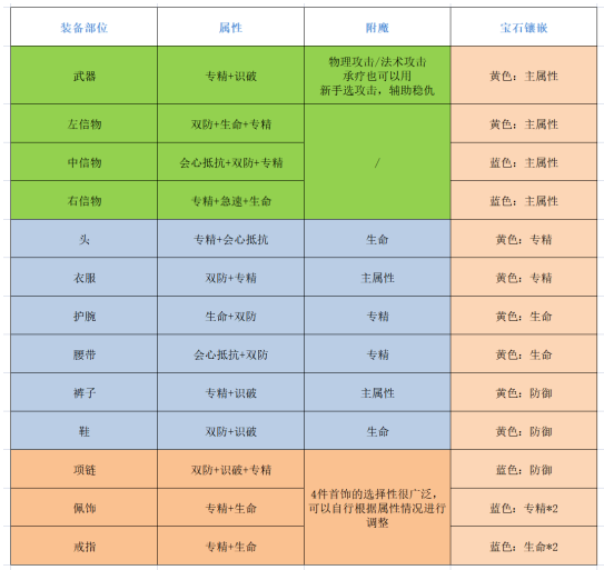 古剑奇谭网络版玉轮铃音职业攻略