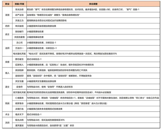 缤纷玩法趣味多《梦想世界3》手游本周更新一览