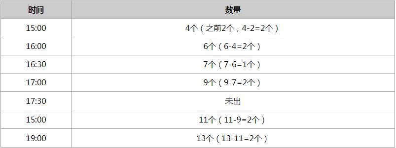 抖音压岁钱卡什么时候发 压岁钱发放时间表2022