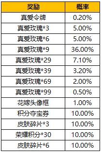 王者荣耀纯白花嫁抽奖概率是多少 2022真爱花嫁抽奖概率