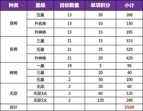 三国志幻想大陆一阶时装怎么获取