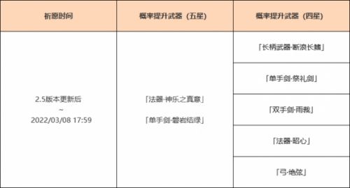 原神2.5版本八重神子武器池介绍