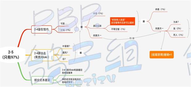 筑梦公馆2-5怎么通关