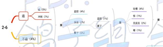 筑梦公馆2-6选项怎么选择