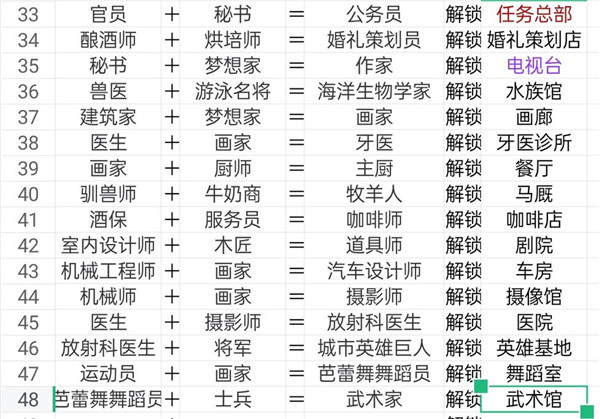 宇宙小镇建筑解锁条件汇总