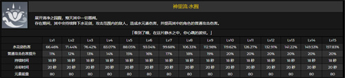 原神神里绫人技能介绍 神里绫人天赋技能一览