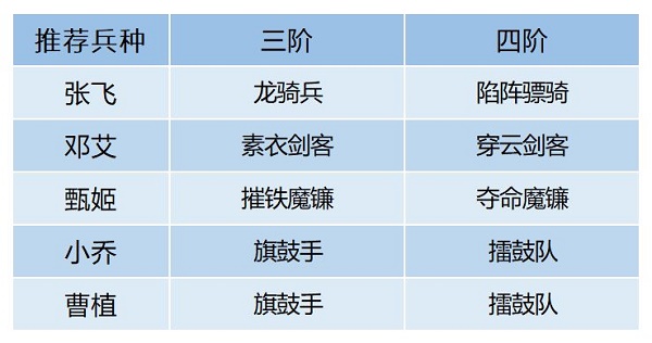 卧龙吟2邓艾阵容搭配推荐