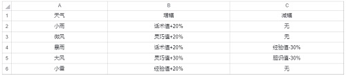 武林闲侠前尘旧忆第二章攻略