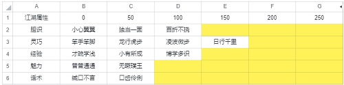 武林闲侠前尘旧忆第二章攻略