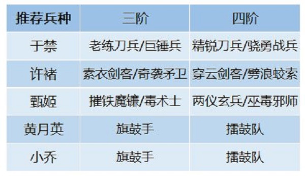 卧龙吟2许诸阵容搭配推荐