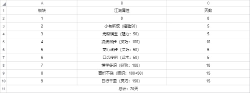 武林闲侠前尘旧忆第二章攻略