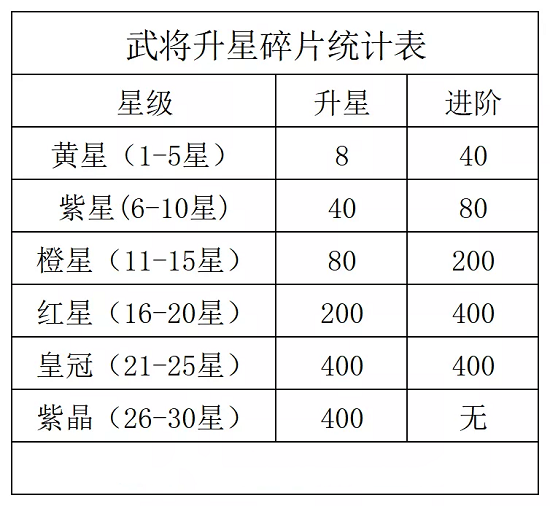 咸鱼之王觉醒武将和二将培养选择攻略