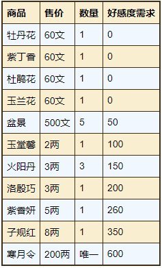 烟雨江湖明月山支线任务大全