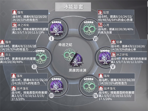 深空之眼冰渊波塞冬刻印怎么搭配 波塞冬刻印选择推荐