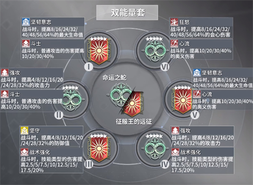 深空之眼冰渊波塞冬刻印怎么搭配 波塞冬刻印选择推荐