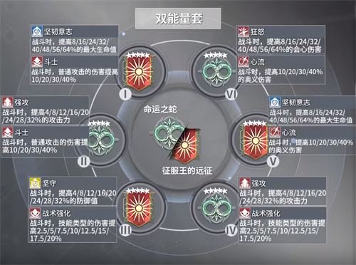 深空之眼阿修罗刻印怎么选择 障月阿修罗刻印搭配推荐