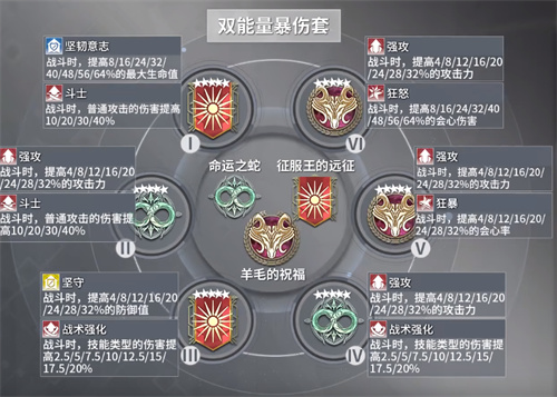 深空之眼阿修罗刻印怎么选择 障月阿修罗刻印搭配推荐