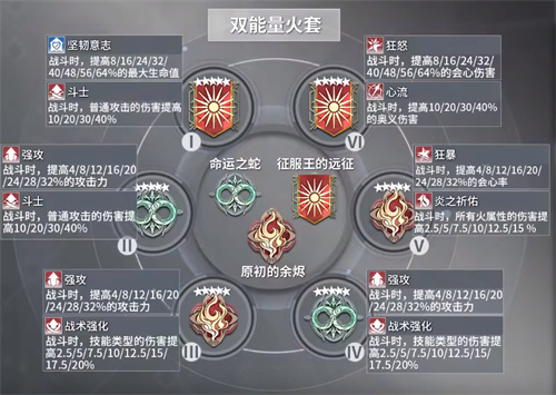 深空之眼阿修罗刻印怎么选择 障月阿修罗刻印搭配推荐