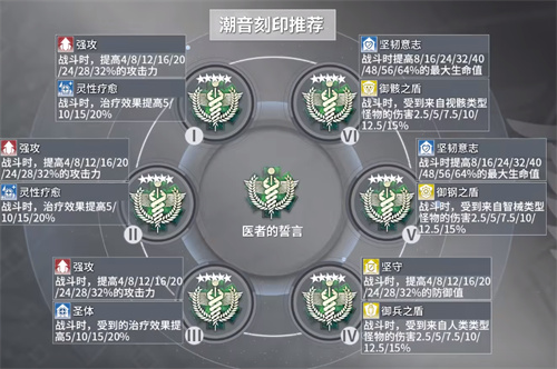 深空之眼潮音波塞冬刻印搭配推荐 潮音用什么刻印