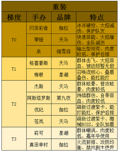 高能手办团强度排行2022