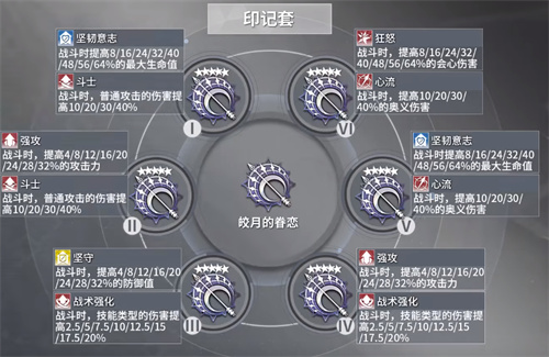 深空之眼追炎刻印怎么搭配 追炎前鬼坊天狗刻印搭配推荐