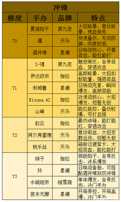 高能手办团强度排行2022最新