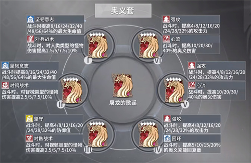 深空之眼追炎刻印怎么搭配 追炎前鬼坊天狗刻印搭配推荐