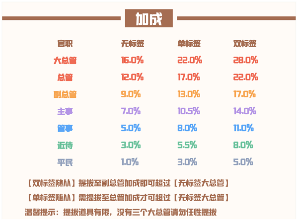 爱江山更爱美人流光殿青色王国搭配攻略