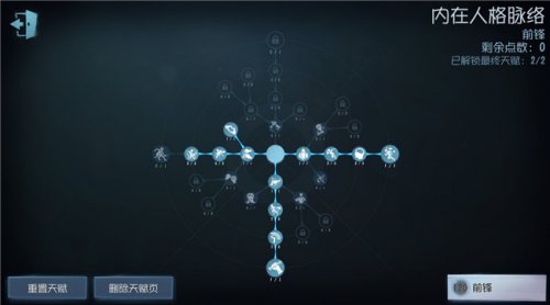 第五人格前锋天赋加点图怎么搭配