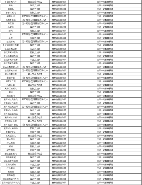 黑色沙漠手游知识获取攻略